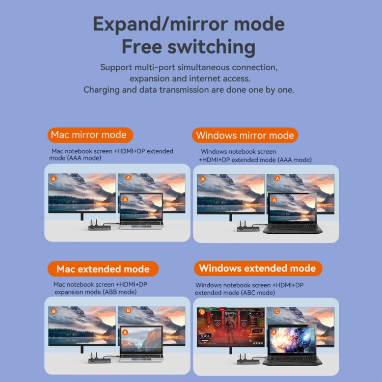 Blueendless 12-In-1 HD Multifunctional Docking Station 10Gbps Splitter With Switch, Dual 8K HDMI+DP, 8K+4K HDMI x 2