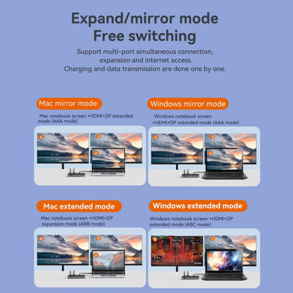 Blueendless 12-In-1 HD Multifunctional Docking Station 10Gbps Splitter With Switch, Dual 8K HDMI+DP, 8K+4K HDMI x 2