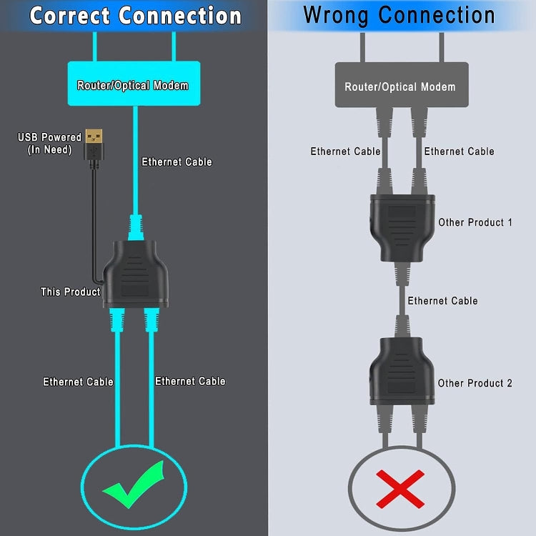 Network 1 In 2 Sharer RJ45 1 To 2 Network Splitter, Adaptor