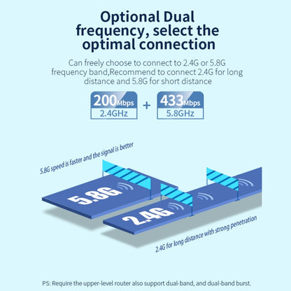 COMFAST CF-WU811AC V3  5G Dual Band 650Mbps USB Wireless Network Card WIFI Receiver, CF-WU811AC V3