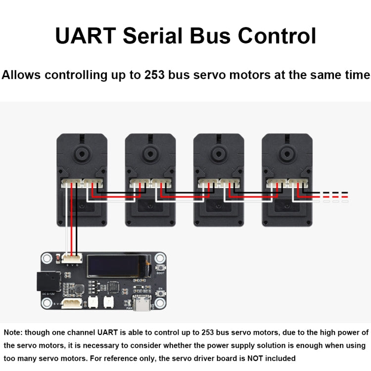 Waveshare 25127 20kg.Cm 106PRM High Speed Bus Servo Motor, 25127