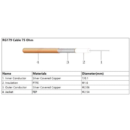 CC4 Male To BNC Through Wall Waterproof Female Cable RG179 RF Adapter Wire, 20cm, 30cm, 50cm, 100cm