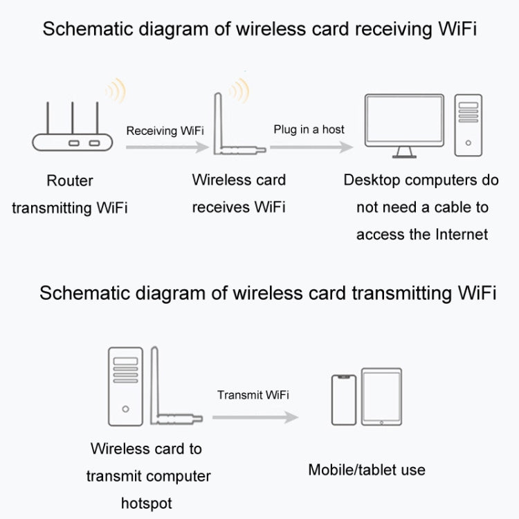 JINGHUA N5 Dual Band Driverless High Gain Antenna USB Wireless Network Card, Antenna Model 600M