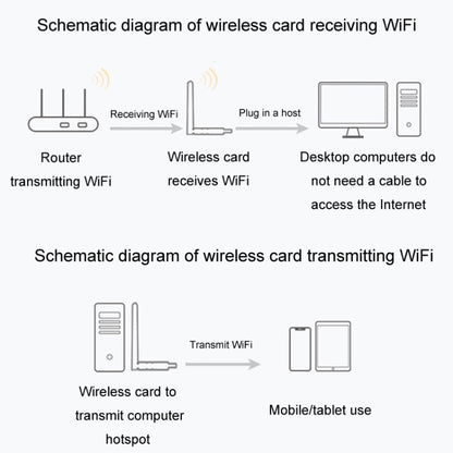 JINGHUA N5 Dual Band Driverless High Gain Antenna USB Wireless Network Card, Antenna Model 600M