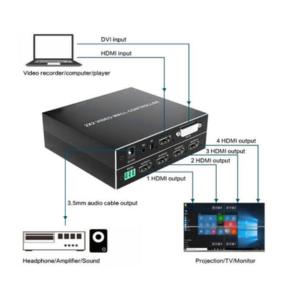 4K 2x2 HDMI Video HD Splice Support HDMI / DVI Input 4CH HDMI Output, 4K With US Plug, 4K With EU Plug, 4K With UK Plug