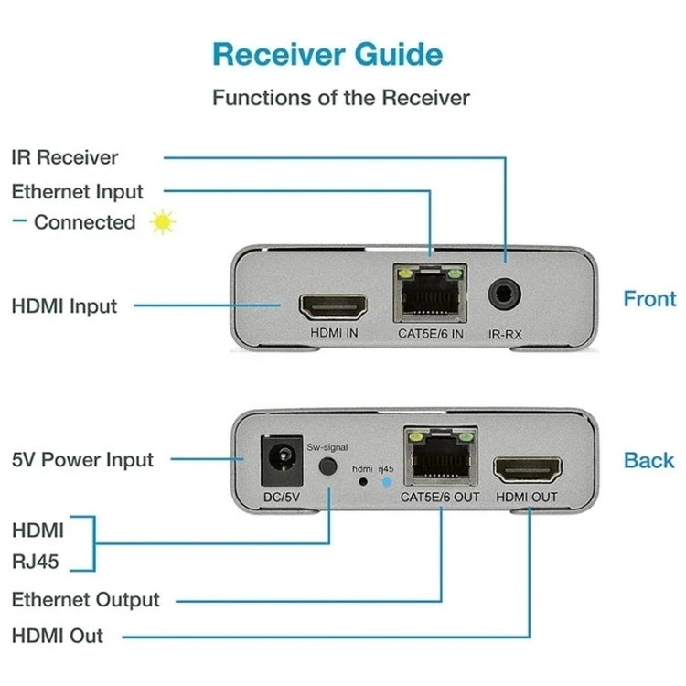 HDMI Single Cable 120m Transmitter / Receiver Extender 4K HD Transmitter, US Plug, UK Plug, EU Plug