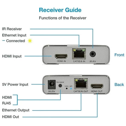HDMI Single Cable 120m Transmitter / Receiver Extender 4K HD Transmitter, US Plug, UK Plug, EU Plug