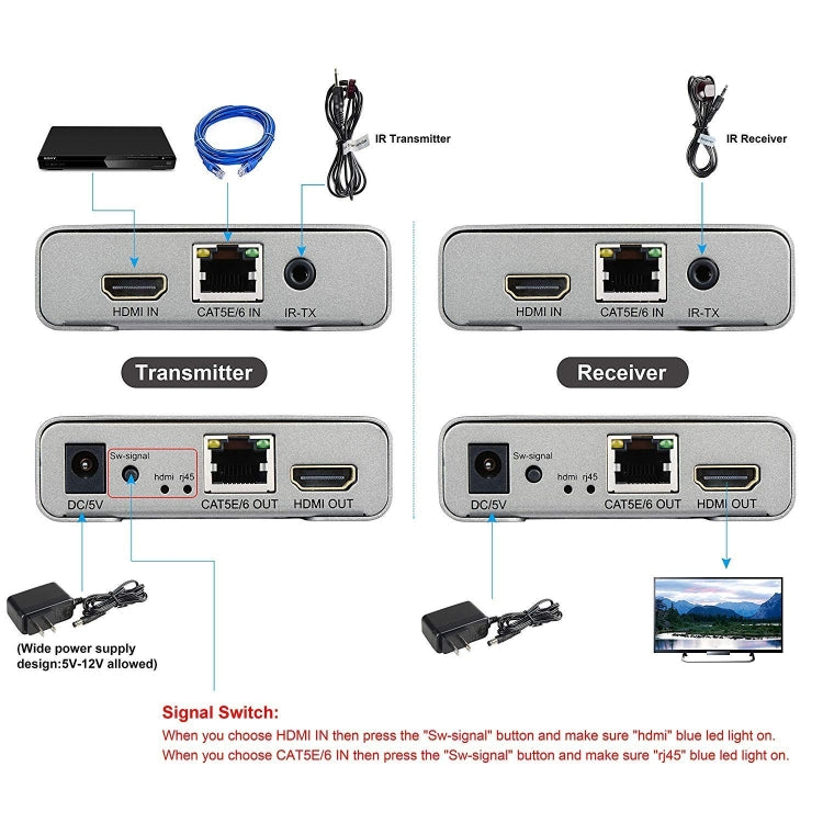 HDMI Single Cable 120m Transmitter / Receiver Extender 4K HD Transmitter, US Plug, UK Plug, EU Plug