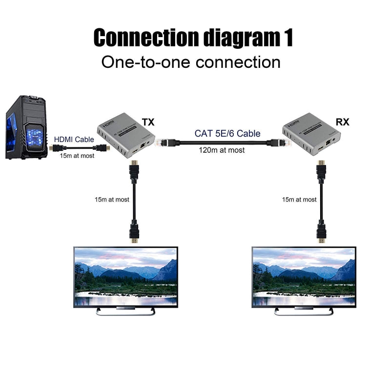 HDMI Single Cable 120m Transmitter / Receiver Extender 4K HD Transmitter, US Plug, UK Plug, EU Plug