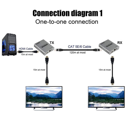 HDMI Single Cable 120m Transmitter / Receiver Extender 4K HD Transmitter, US Plug, UK Plug, EU Plug