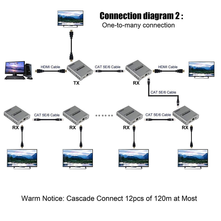 HDMI Single Cable 120m Transmitter / Receiver Extender 4K HD Transmitter, US Plug, UK Plug, EU Plug