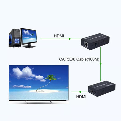 HDMI To RJ45 Single Ethernet Cable 100m Extender 4K HD Cable Signal Amplifier, US Plug, UK Plug, EU Plug