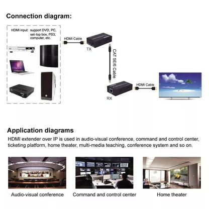 HDMI To RJ45 Single Ethernet Cable 60m Extender 4K HD Cable Signal Amplifier, Transmitter+Receiver, US Plug, UK Plug, EU Plug