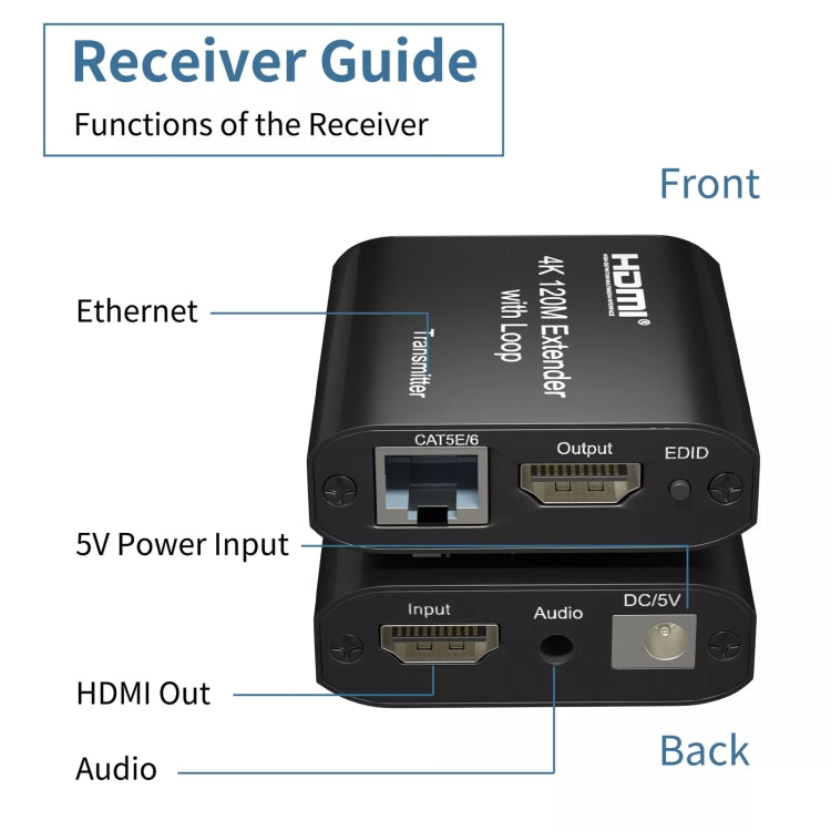 HDMI To RJ45 120m Single Network Cable 4K HD Network Extender, Receiver+Transmitter, US Plug, UK Plug, EU Plug