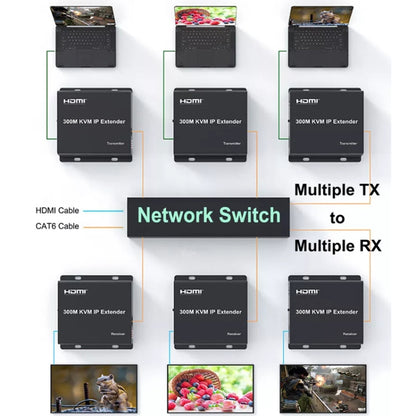 300m IP HDMI Extender HD Video Transmission, Transmitter + Receiver, US Plug, UK Plug, EU Plug