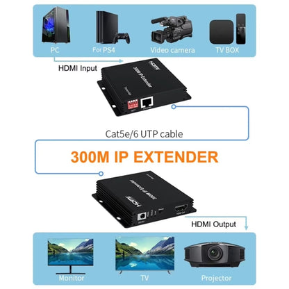 300m IP HDMI Extender HD Video Transmission, Transmitter + Receiver, US Plug, UK Plug, EU Plug