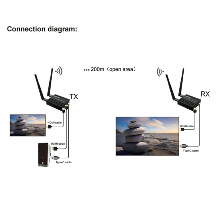 200m Wireless HDMI Extender Signal Amplifier, Transmitter+Receiver, 200M