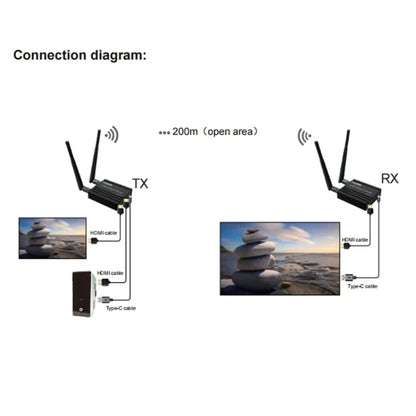 200m Wireless HDMI Extender Signal Amplifier, Transmitter+Receiver, 200M