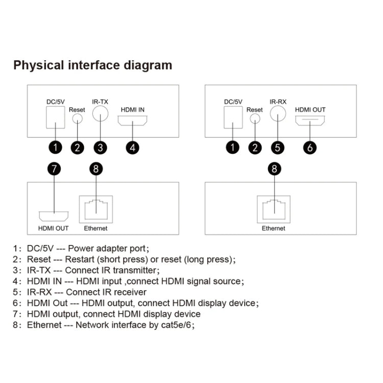 150m HDMI Network Cable Extender IP One To Many Computer Monitors, Transmitter+Receiver, US Plug, 150m