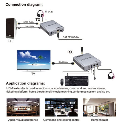 KVM 60m HDMI Network Cable Extender With Audio/Video Transmitter+Receiver, US Plug, 60m