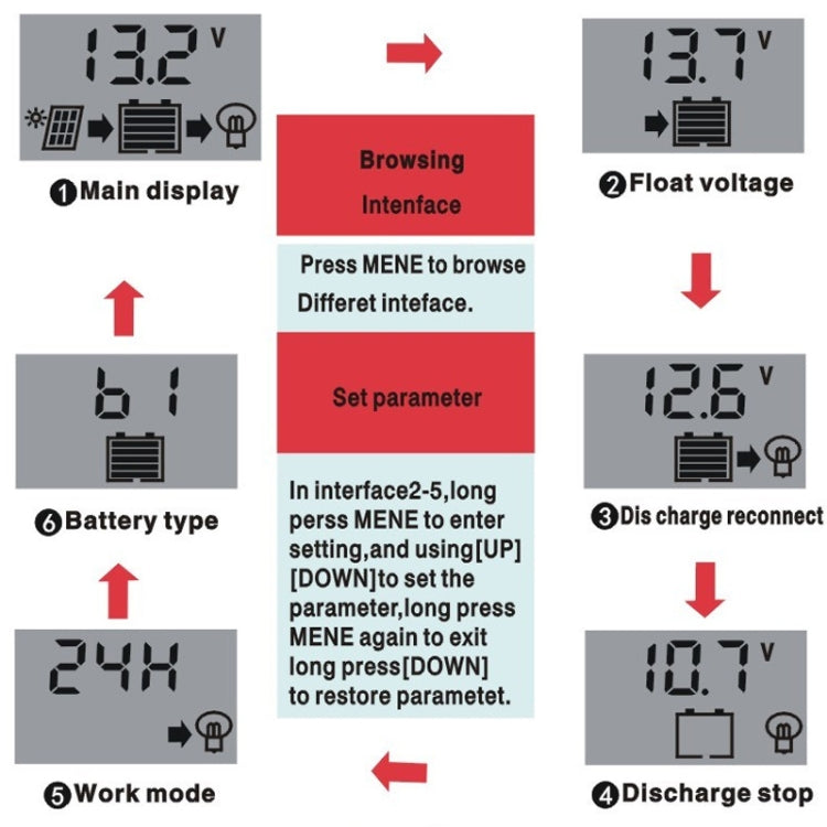 12V PWM Solar Cell Panel Charger Controller Lithium-ion Lead-acid Battery Solar Controller, 10A, 20A, 30A, 40A, 50A, 60A, 100A