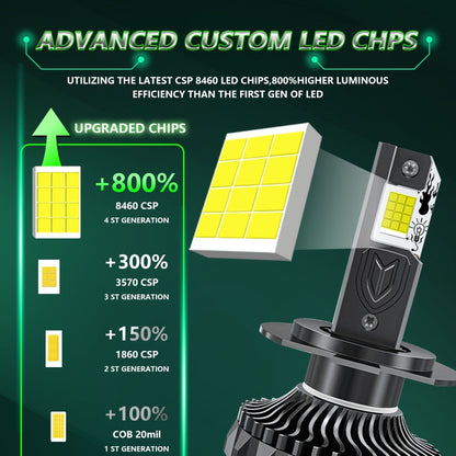 Pair 150W Four Copper Tube 24 LED Spotlight Car Headlight, H7