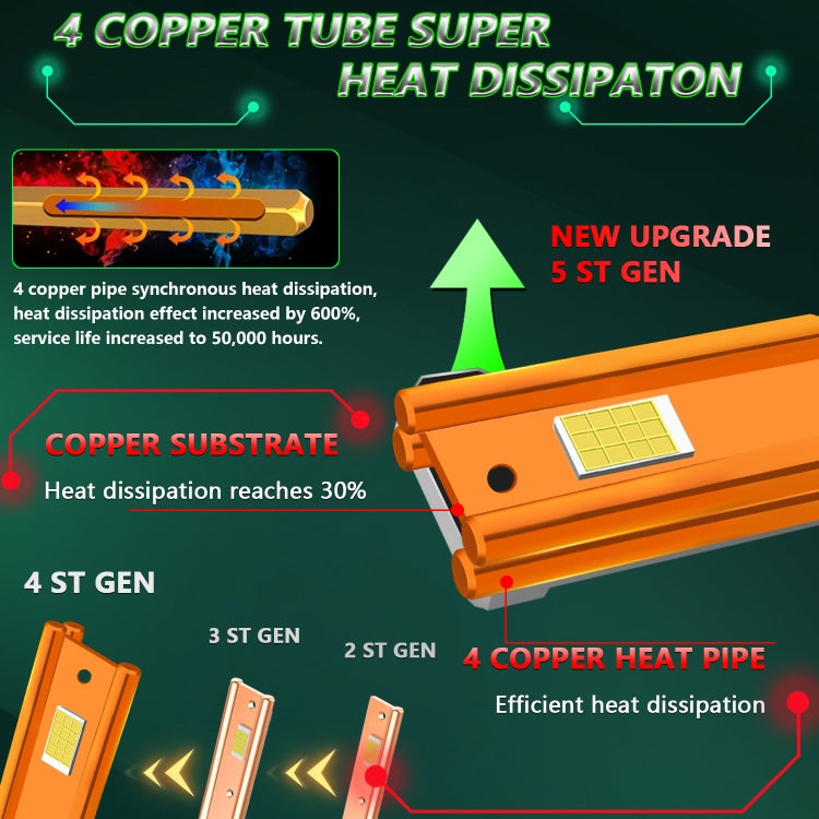 Pair 150W Four Copper Tube 24 LED Spotlight Car Headlight, H7