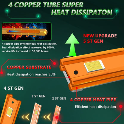 Pair 150W Four Copper Tube 24 LED Spotlight Car Headlight, H7