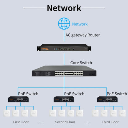 COMFAST CF-E591AX 1500Mbps Dual-Band WiFi6 In-Wall AP Supports 48V POE Power Supply, CF-E591AX