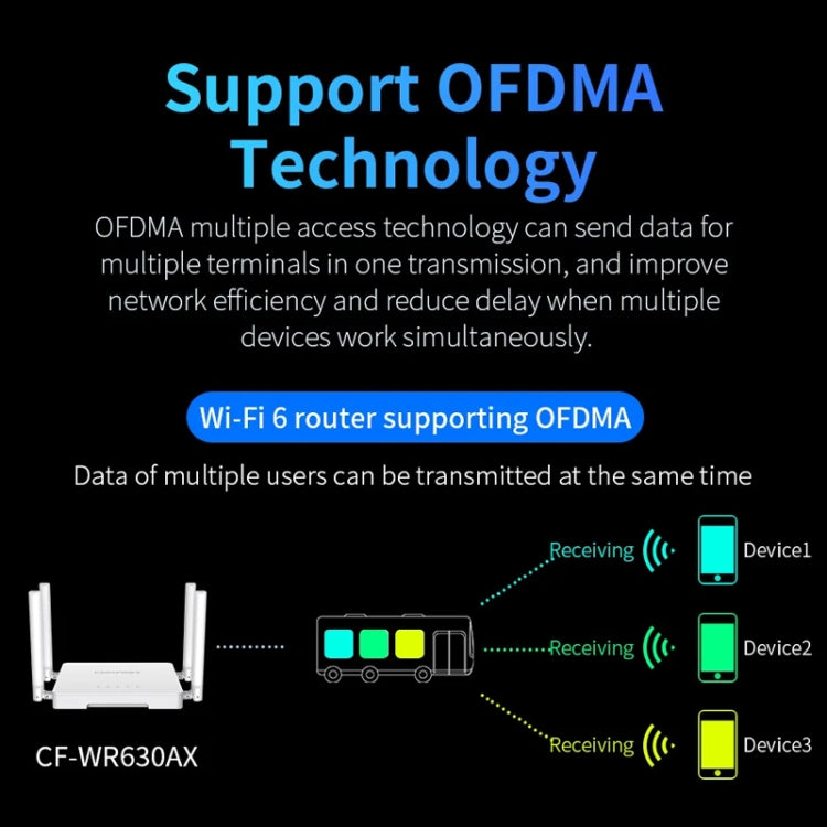 COMFAST CF-WR630AX 3000Mbps Dual-Band WiFi6 MESH Router 4x5dBi Antenna, US Plug, EU Plug, UK Plug, AU Plug