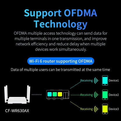 COMFAST CF-WR630AX 3000Mbps Dual-Band WiFi6 MESH Router 4x5dBi Antenna, US Plug, EU Plug, UK Plug, AU Plug