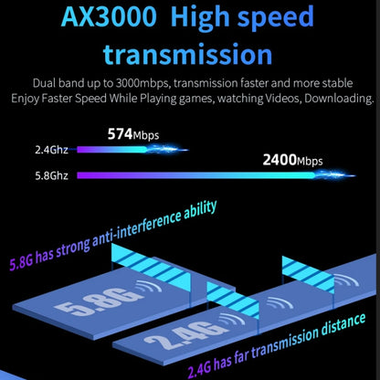 COMFAST CF-WR630AX 3000Mbps Dual-Band WiFi6 MESH Router 4x5dBi Antenna, US Plug, EU Plug, UK Plug, AU Plug
