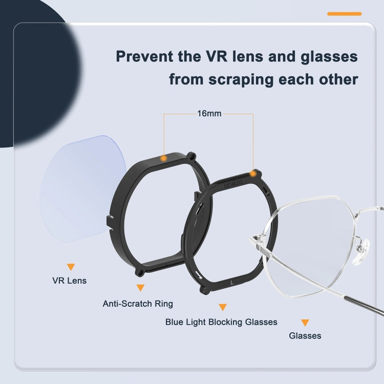 For PlayStation VR 2 DEVASO 4 In 1 Glasses Anti-scratch Ring Lens, 4 In 1