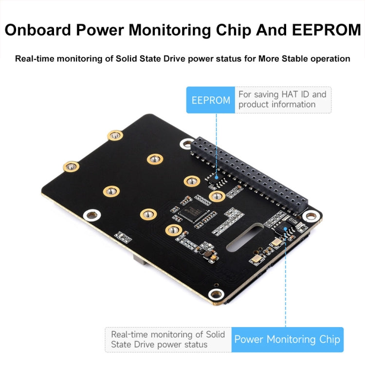 Waveshare For Raspberry Pi 5 PCIe To 2-Ch M.2 Adapter Type B NVMe Protocol, 27710