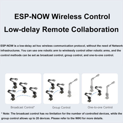 Waveshare 25118 RoArm-M2-S Desktop Robotic Arm Kit, Based On ESP32, 4-DOF, US Plug, UK Plug, EU Plug