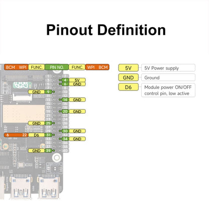 Waveshare For Raspberry Pi 5 PCIe to MiniPCIe / Gigabit Ethernet / USB 3.2 Gen1 HAT, No Accessories, SIM7600G-H, EG25-G