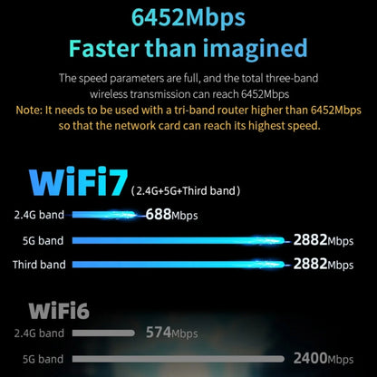 COMFAST CF-983BE WiFi7 Tri-Band 6500Mbps USB Wireless Network Adapter PC Network Card, CF-983BE
