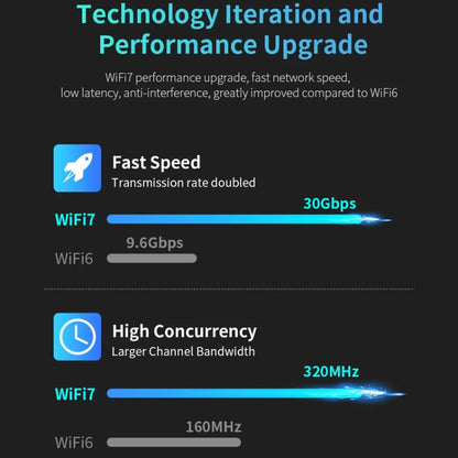 COMFAST CF-983BE WiFi7 Tri-Band 6500Mbps USB Wireless Network Adapter PC Network Card, CF-983BE