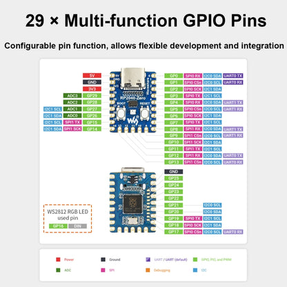 Waveshare Pico-Like MCU Board Based On Raspberry Pi RP2040, Zero, Zero-M