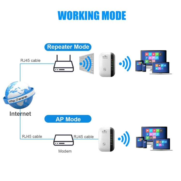 300Mbps Wireless WIFI Repeater 2.4G Route Signal Amplifier 7 Lights Version, US Plug, EU Plug, UK Plug, AU Plug
