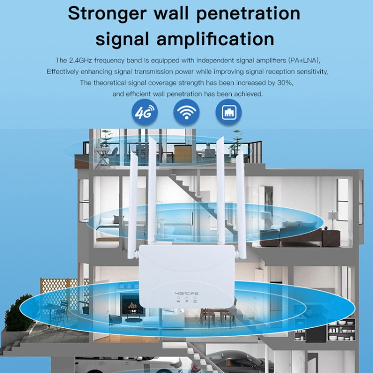 4G Wireless CPE Router Plug-in Mobile WiFi, EU Plug, Asian B1/3/5/7/8/38/40/41, European B1/3/7/8/20/38/40/41