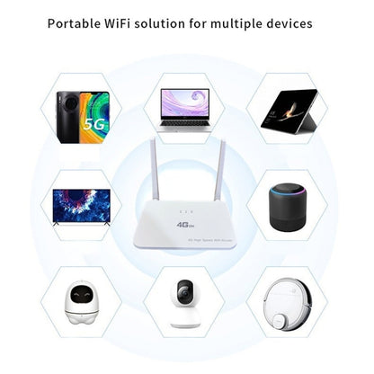 4G CPE Wireless Plug-In Mobile Routing WiFi6 Wire Hotspot, EU Plug, CP106-2