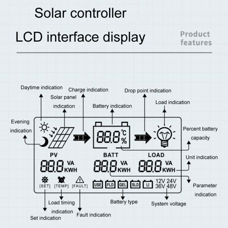 12V/24V 20A MPPT Smart Solar Charge Controller, CM-D20, CM-D10