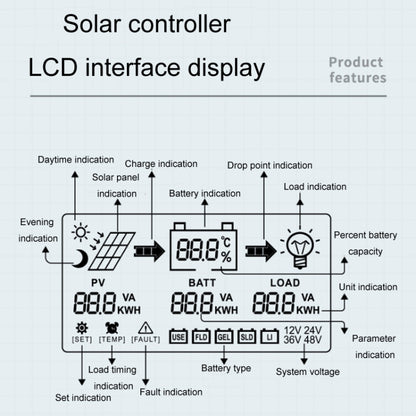 12V/24V 20A MPPT Smart Solar Charge Controller, CM-D20, CM-D10