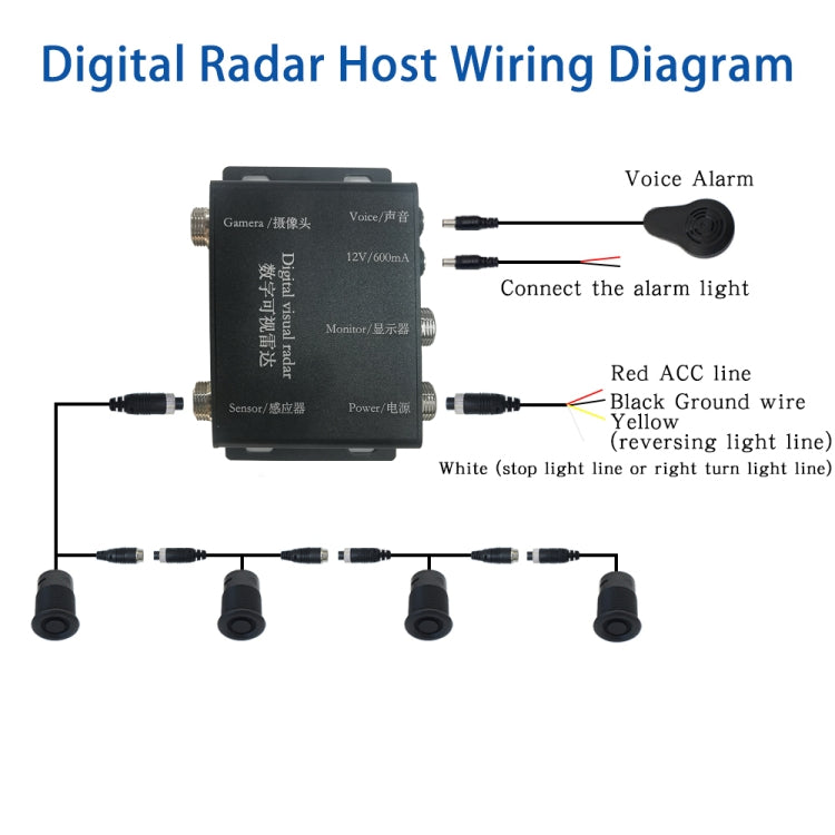 360-degree Detection Reversing Visual AHD Digital Radar