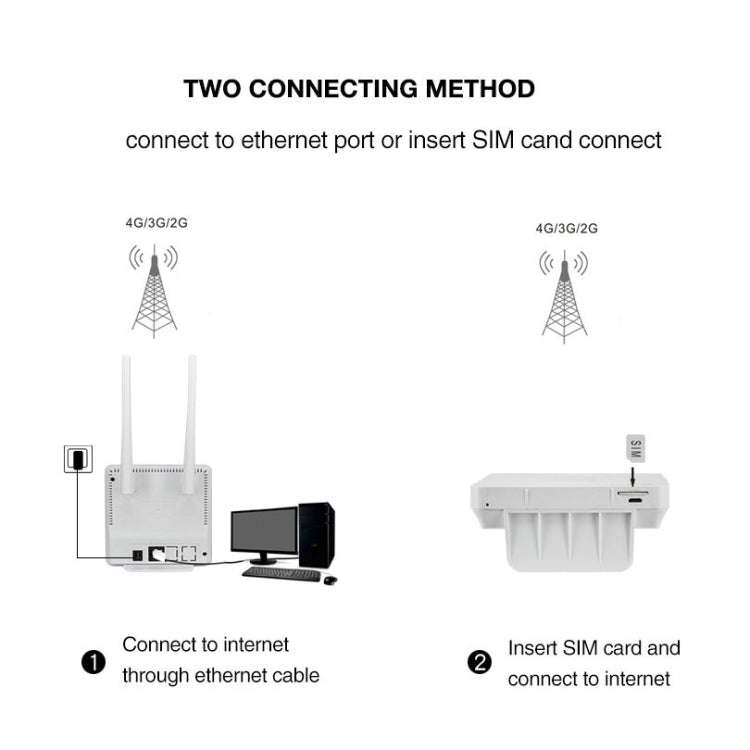 4G LTE CPE Colorful Screen Router Triple Network Plug and Play Mobile Router, EU Plug, Asian Version B1/3/5/38/39/40/41, European Version B1/3/7/8/20/38/39/40/41, US Version B2/4/5/12/17