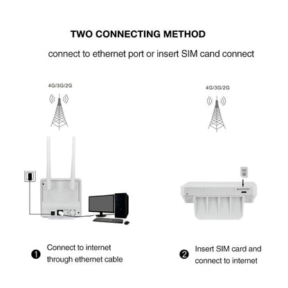 4G LTE CPE Colorful Screen Router Triple Network Plug and Play Mobile Router, EU Plug, Asian Version B1/3/5/38/39/40/41, European Version B1/3/7/8/20/38/39/40/41, US Version B2/4/5/12/17