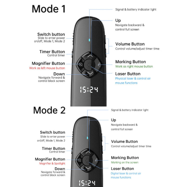 ASiNG A81 PPT Page Turning Clicker With Timing Function & 32G 3-in-1 USB Receiver, Red Light, Green Light