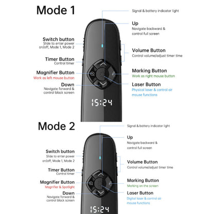 ASiNG A81 PPT Page Turning Clicker With Timing Function & 32G 3-in-1 USB Receiver, Red Light, Green Light