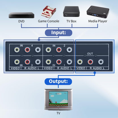 VSW41 AV 4-input 1-output RCA Lotus Interface Audio and Video Switcher, VSW41